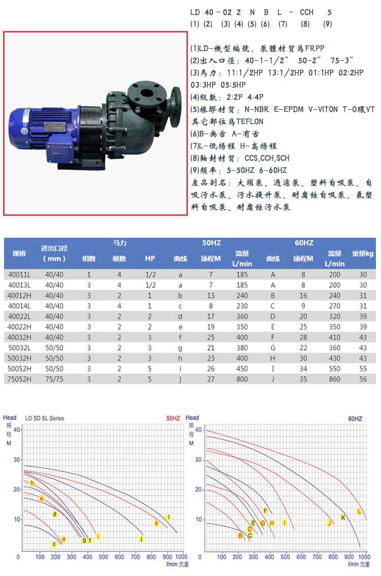 塑寶自吸泵型號參數(shù)